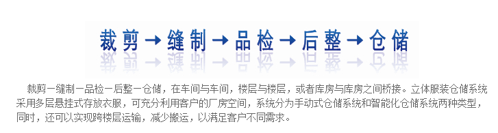 智能倉儲(chǔ)系統(tǒng)